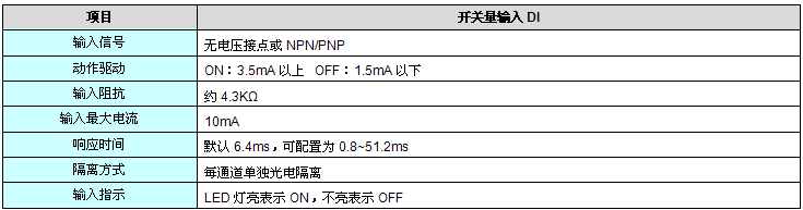 开关量DI规格.jpg