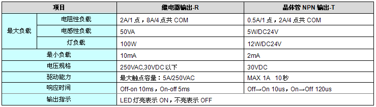 开关量DO规格.jpg