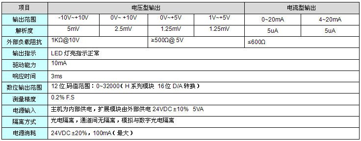 模拟量AO规格.jpg