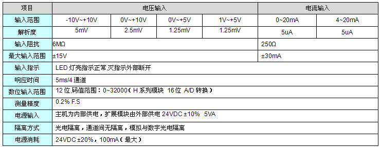 模拟量AI规格.jpg