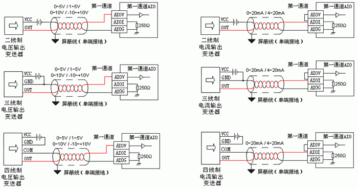 模拟量输入.png