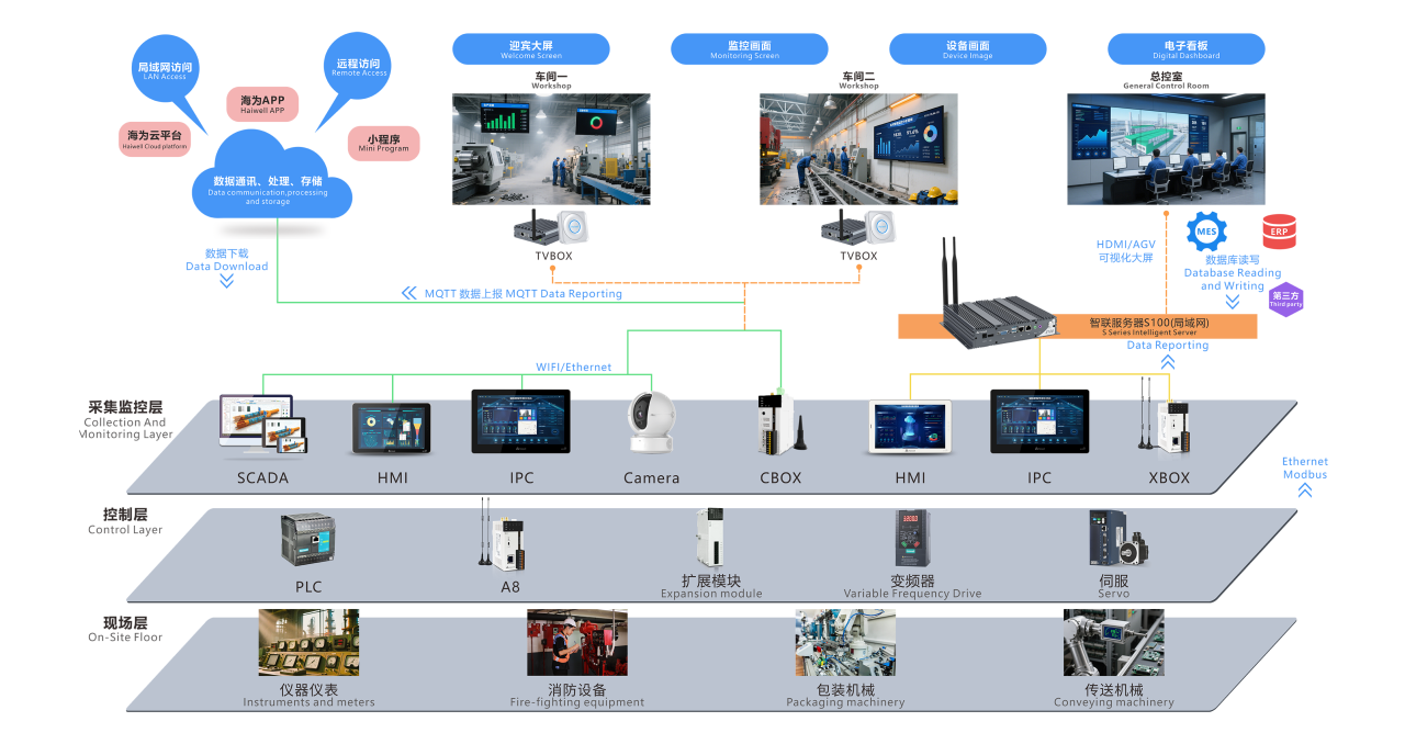 Haiwell Industry Automation